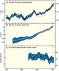 Cambios en temperaturas, nivel del mar y cubierta de nieve desde 1850