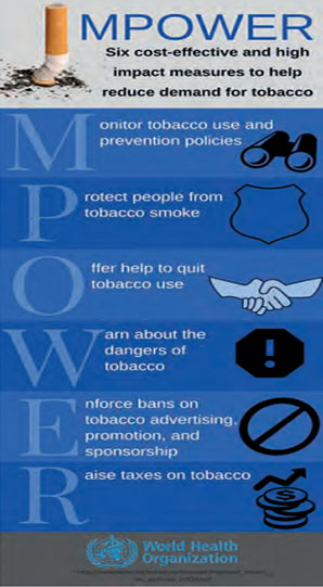 MPOWER, un programme de l'OMS pour aider les pays à diminuer la demande de tabac.